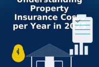 Understanding Property Insurance Costs per Year in 2025